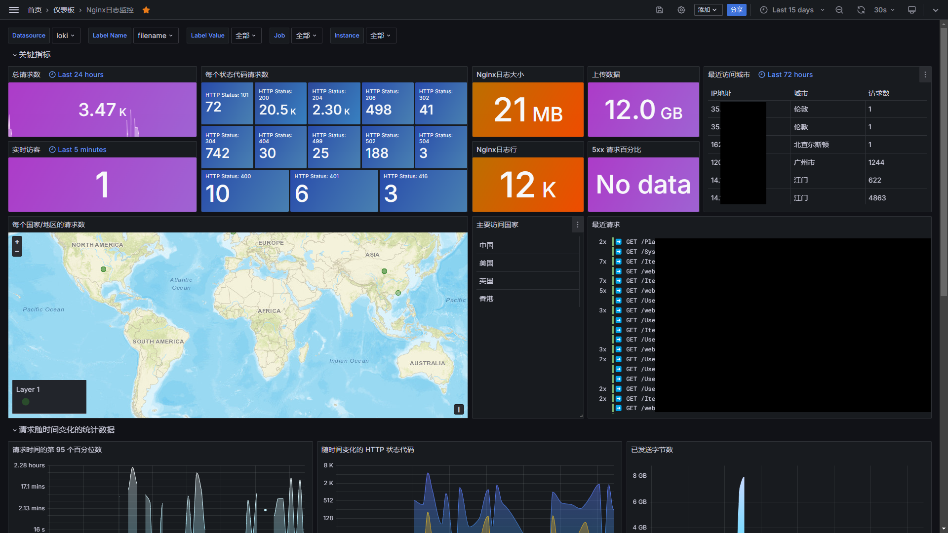 Nginx日志监控-Grafana+Loki+Promtail
